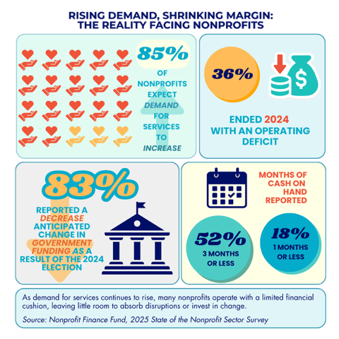 Why Nonprofits Resist Change — and How We Help Them Move Forward